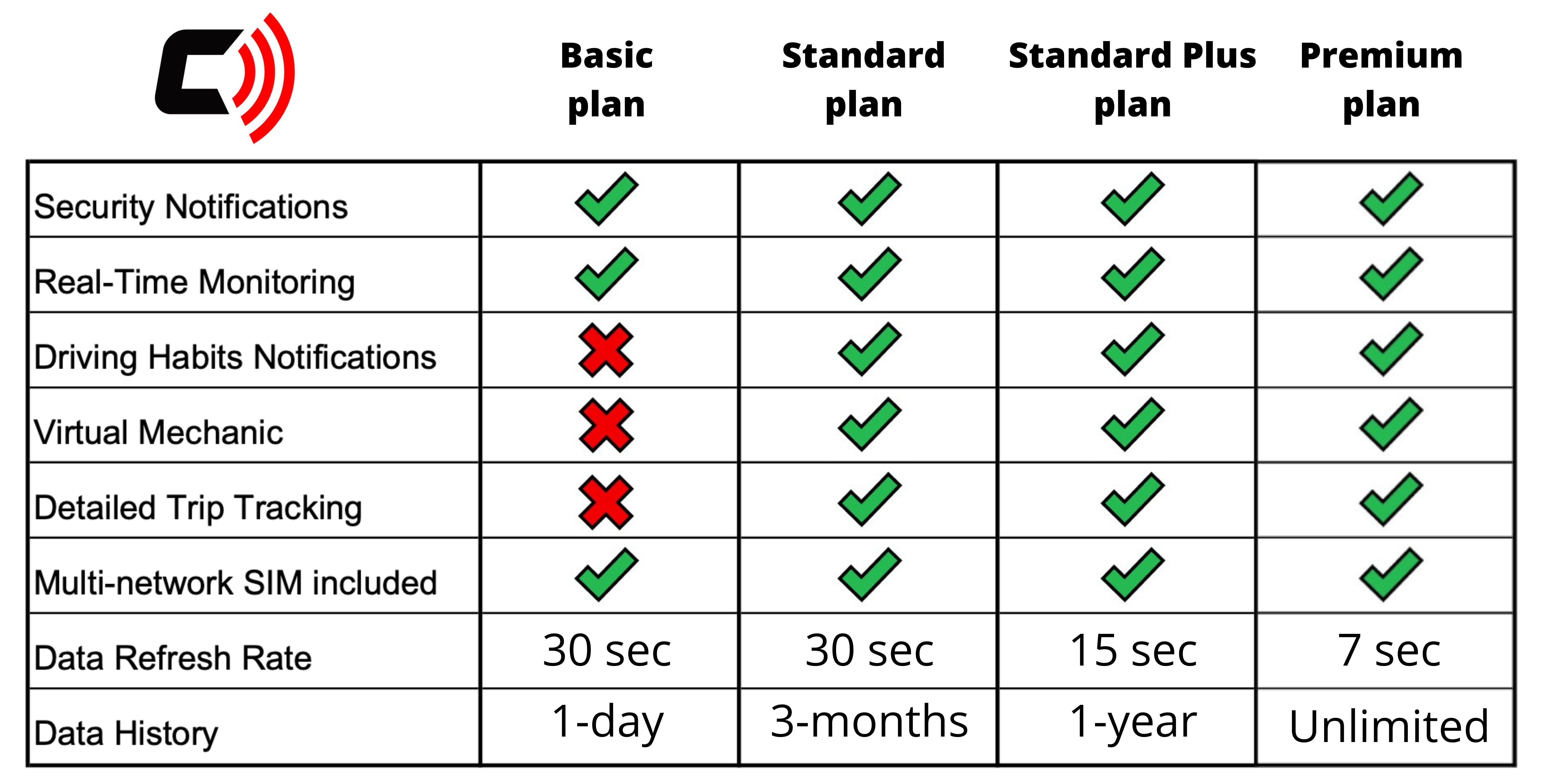 CarLock subscription plans.jpg