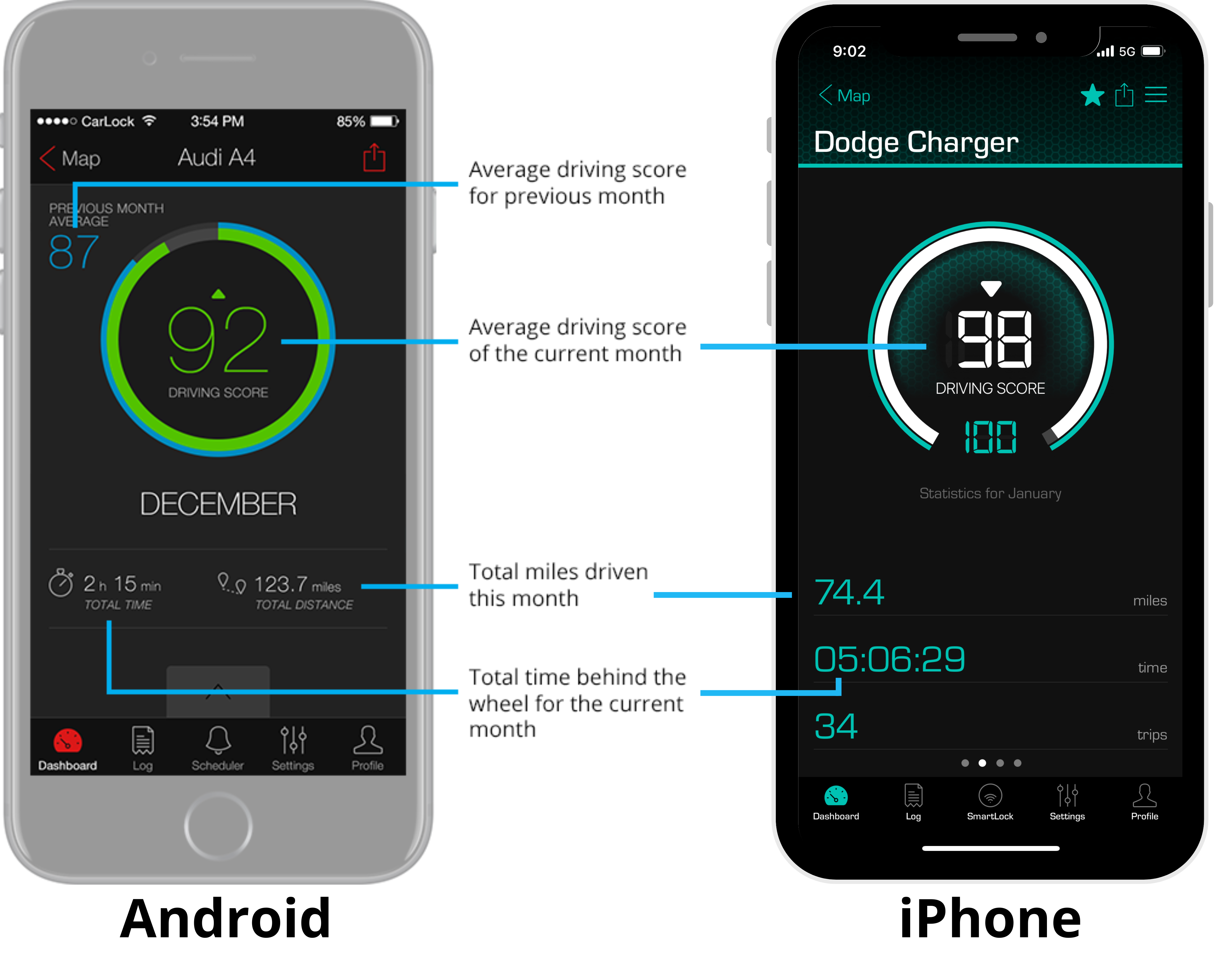 Android_na_iOS_dashboard_CarLock.png